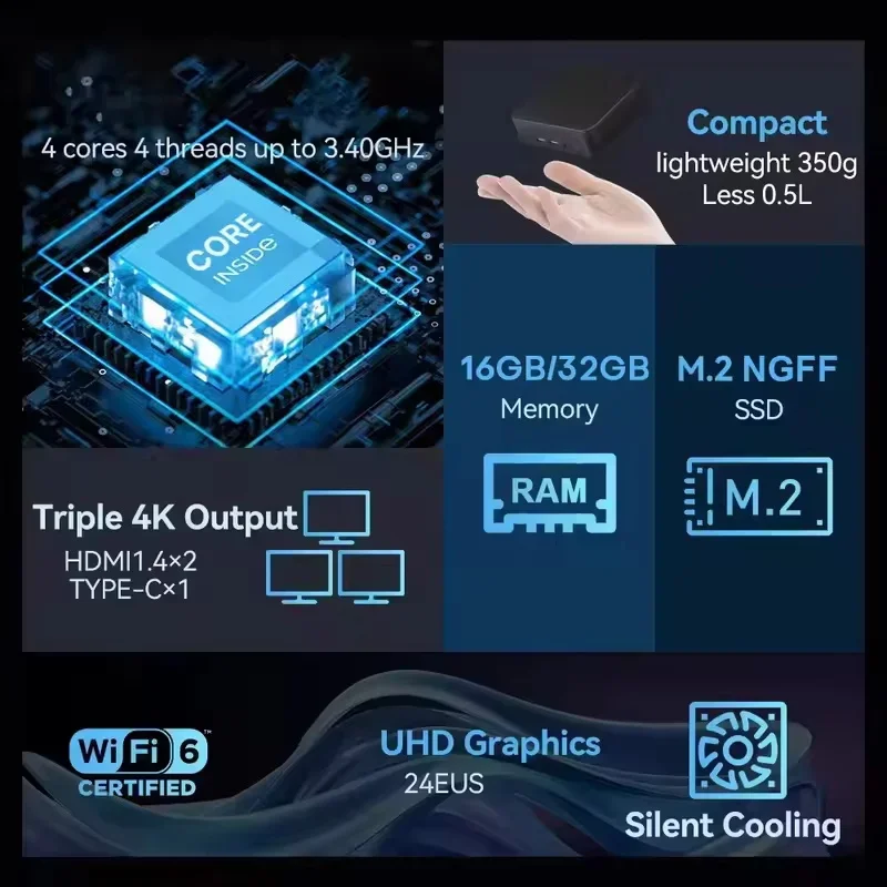 2026 Speedy Core N150 MINI PC  - Gaming Console Windows recension och pris