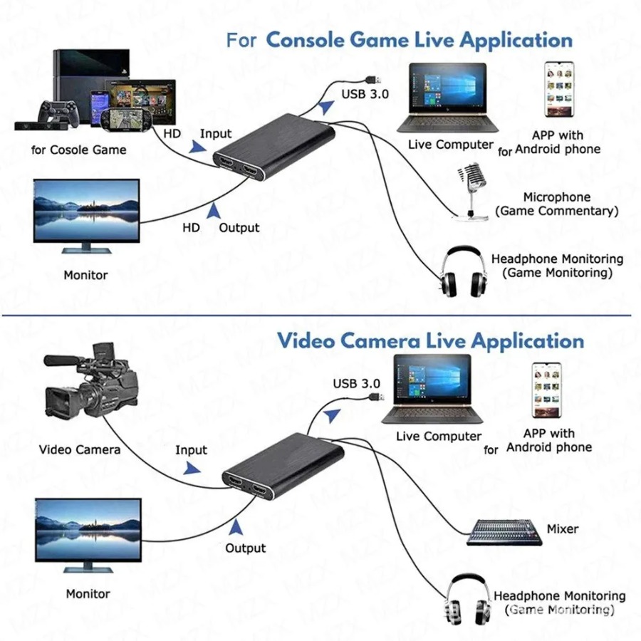 4K USB 3.0 Video Capture Card  - Gaming Console With Phone recension och pris